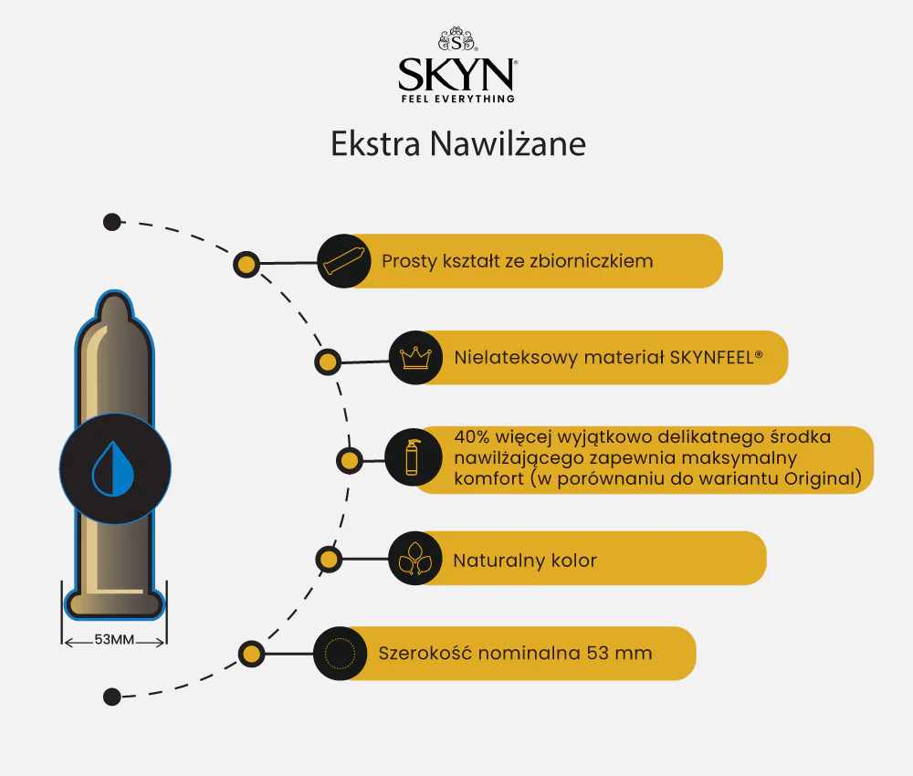 фото Презерватив SKYN Ekstra Nawilżane 1шт