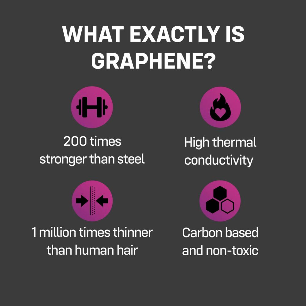 фото Презервативи ONE Flex Graphene Condom 3 шт