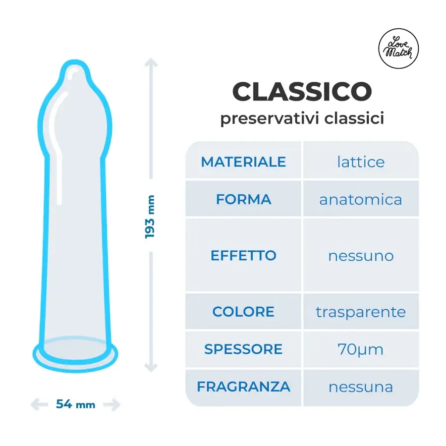 фото Щільнооблягаючі презервативи Love Match Classico, №144