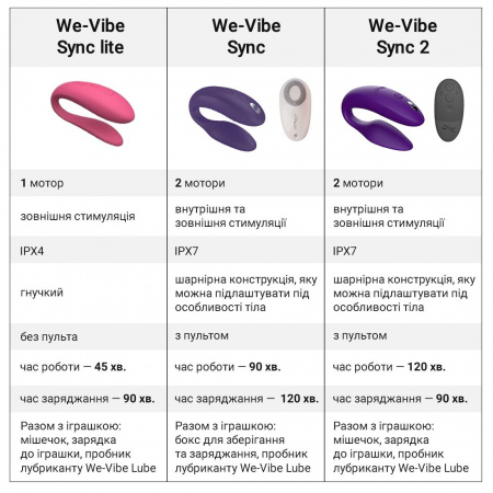 фото Смарт-вібратор для пар We-Vibe Sync 2 Purple, 10 віброрежимів, пульт ДК