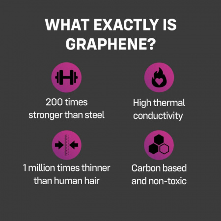 фото Презервативи ONE Flex Graphene Condom 3 шт
