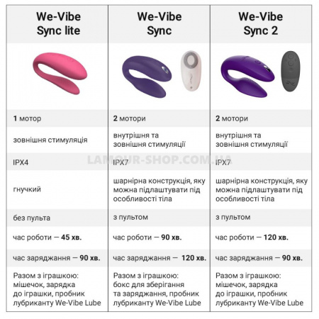 фото Смарт-вібратор для пар We-Vibe Sync 2 Purple, 10 віброрежимів, пульт ДК