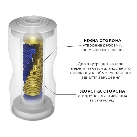 фото Мастурбатор Tenga Premium Dual Sensation Cup, двосторонній